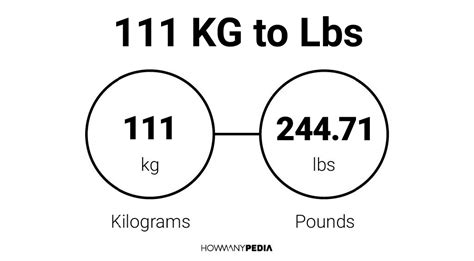 111kg to lbs